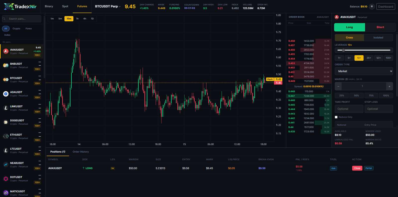 Futures